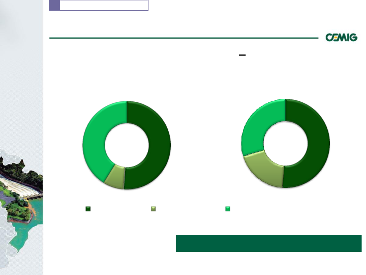 Successful Strategy Performance Reflects Balanced Portfolio Structure slide image #11