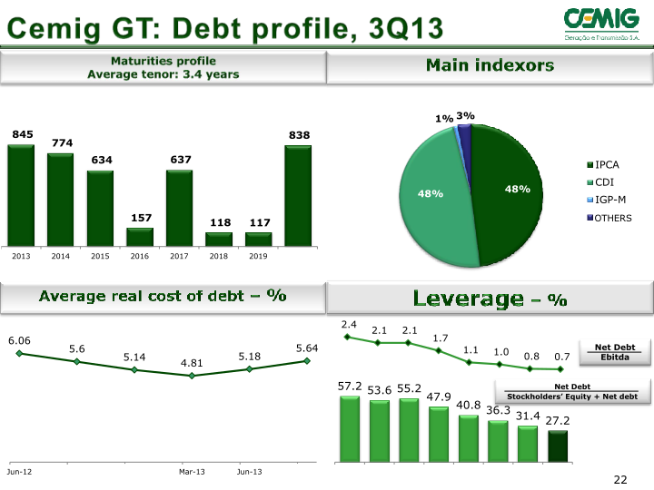 Successful Strategy Performance Reflects Balanced Portfolio Structure slide image #23