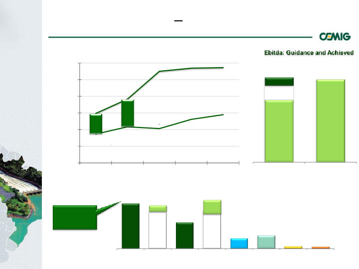 Successful Strategy Performance Reflects Balanced Portfolio Structure slide image #20