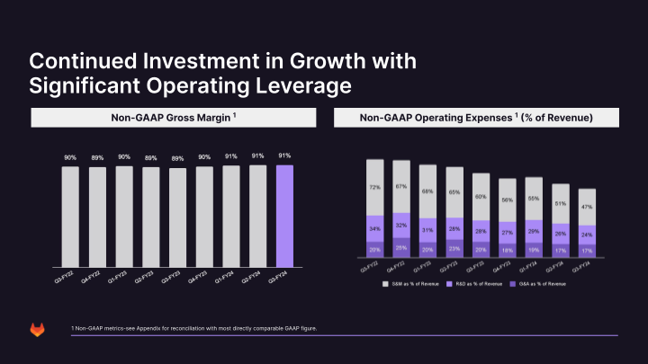 Investor Presentation Third Quarter Fiscal Year 2024 slide image #34