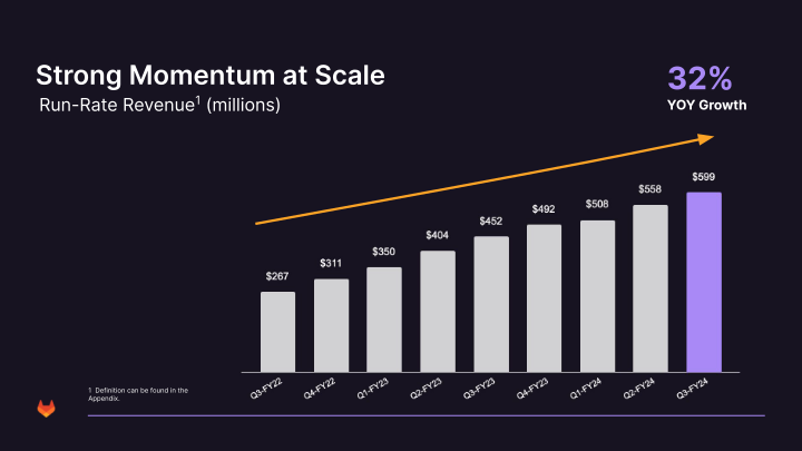 Investor Presentation Third Quarter Fiscal Year 2024 slide image #32