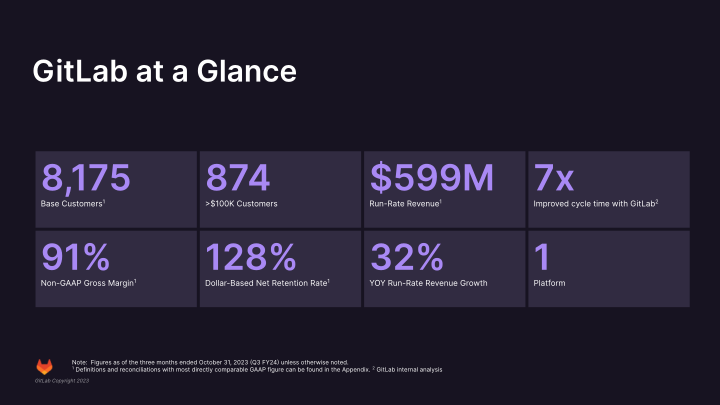 Investor Presentation Third Quarter Fiscal Year 2024 slide image