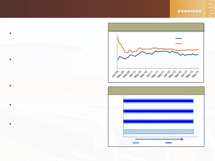 15th Annual Investment Community Conference slide image #7