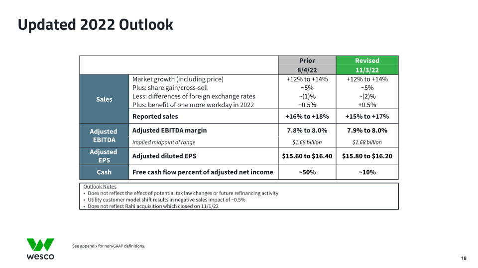 Third Quarter 2022 Webcast Presentation slide image #19