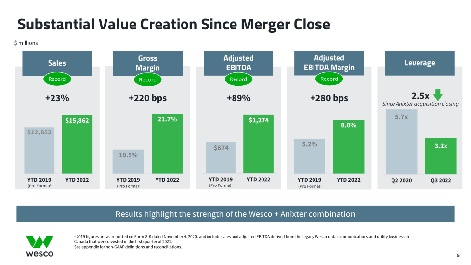 Third Quarter 2022 Webcast Presentation slide image #6