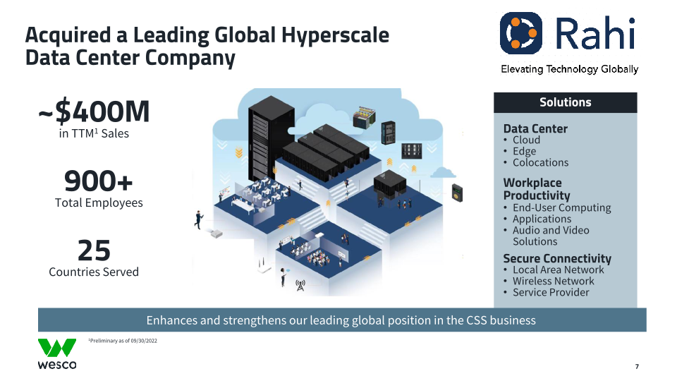 Third Quarter 2022 Webcast Presentation slide image #8