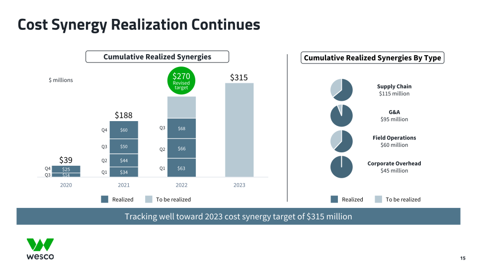 Third Quarter 2022 Webcast Presentation slide image #16