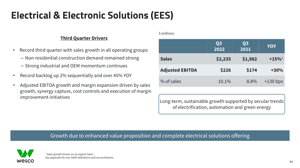 Third Quarter 2022 Webcast Presentation slide image #12