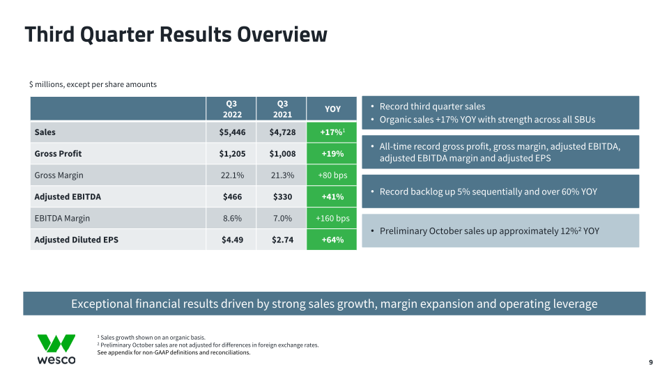 Third Quarter 2022 Webcast Presentation slide image #10