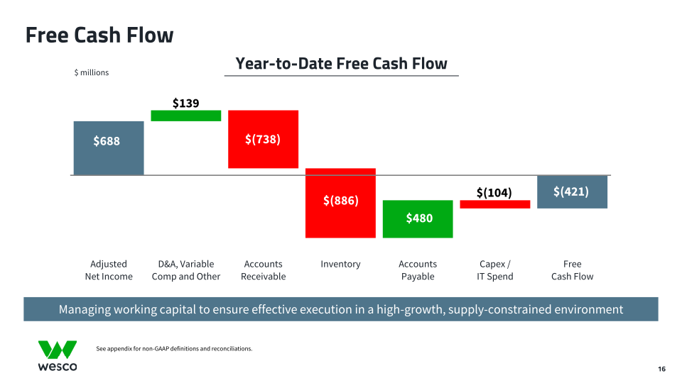 Third Quarter 2022 Webcast Presentation slide image #17