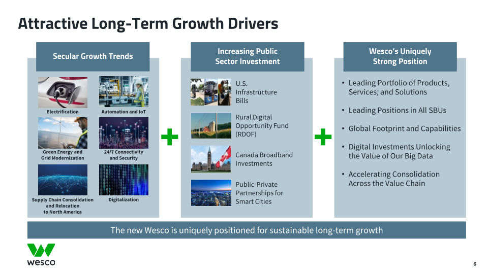 Third Quarter 2022 Webcast Presentation slide image #7