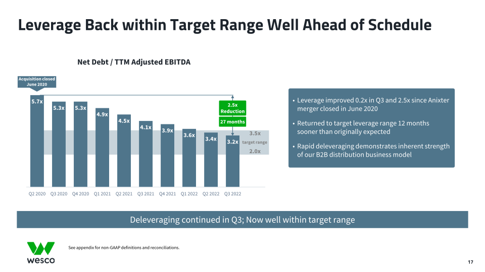 Third Quarter 2022 Webcast Presentation slide image #18