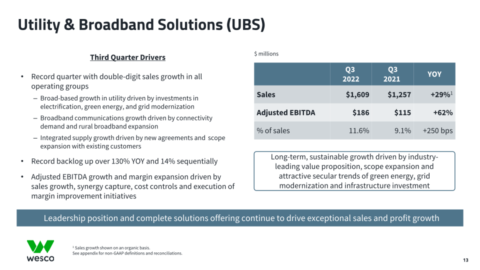 Third Quarter 2022 Webcast Presentation slide image #14