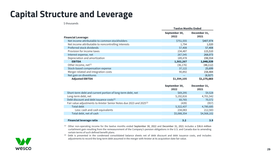 Third Quarter 2022 Webcast Presentation slide image #30