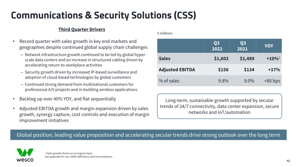 Third Quarter 2022 Webcast Presentation slide image #13