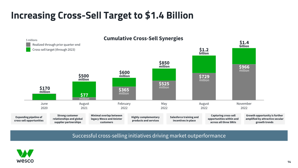 Third Quarter 2022 Webcast Presentation slide image #15