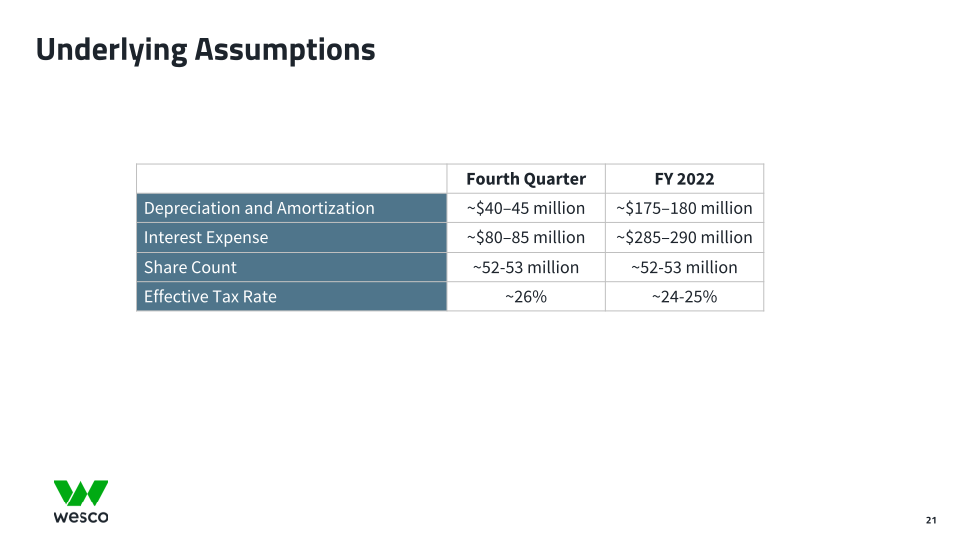 Third Quarter 2022 Webcast Presentation slide image #22