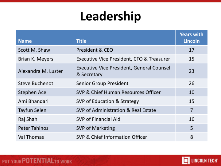 Lincoln Educational Services Investor Introduction Presentation slide image #14