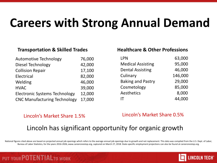 Lincoln Educational Services Investor Introduction Presentation slide image #11