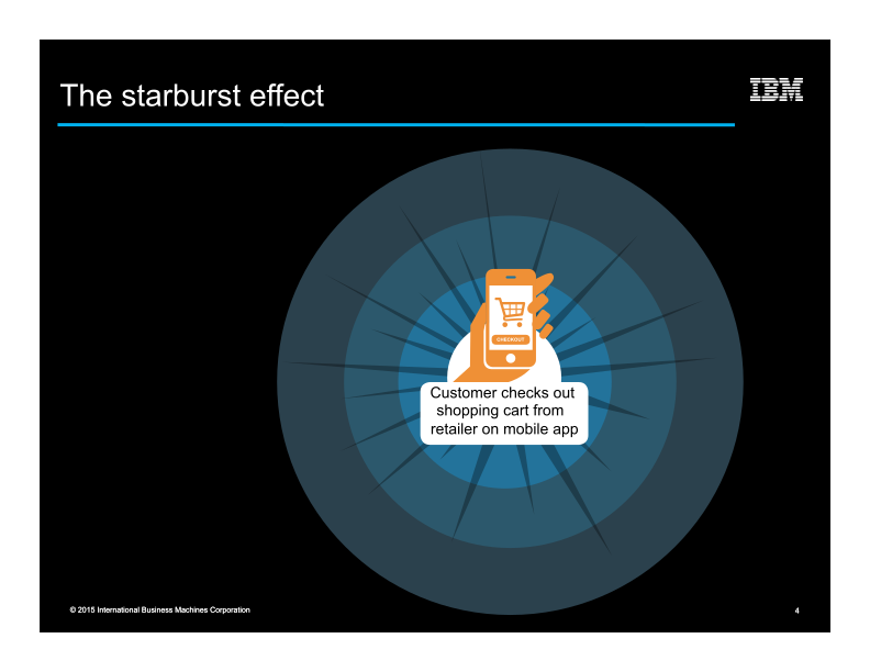 IBM Z13: Redefining Enterprise IT for Mobile  slide image #5