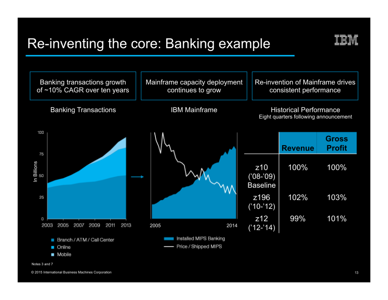 IBM Z13: Redefining Enterprise IT for Mobile  slide image #14