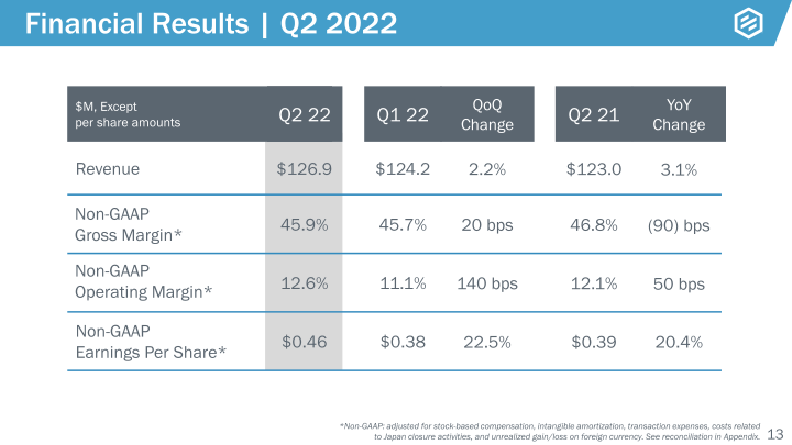 Earnings Presentation Q2 2022 slide image #14