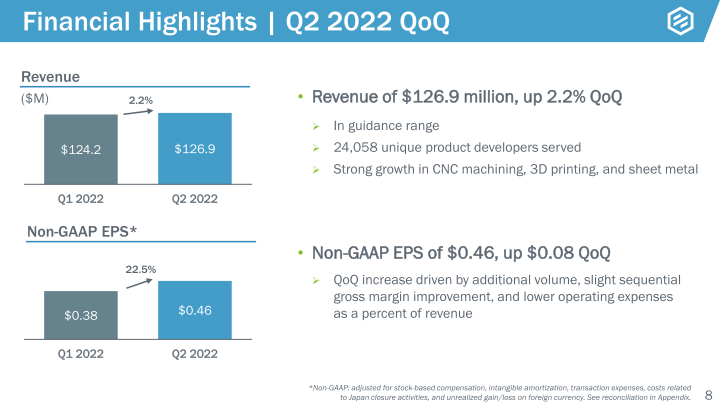 Earnings Presentation Q2 2022 slide image #9