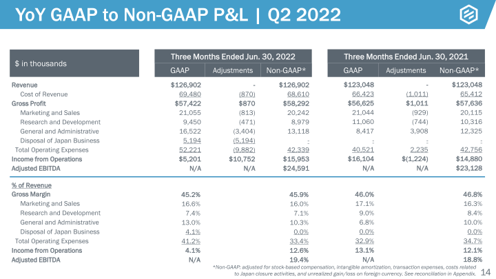 Earnings Presentation Q2 2022 slide image #15