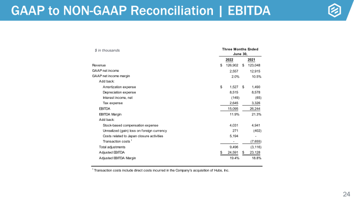 Earnings Presentation Q2 2022 slide image #25