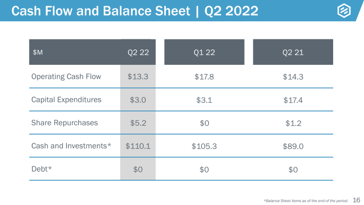 Earnings Presentation Q2 2022 slide image #17