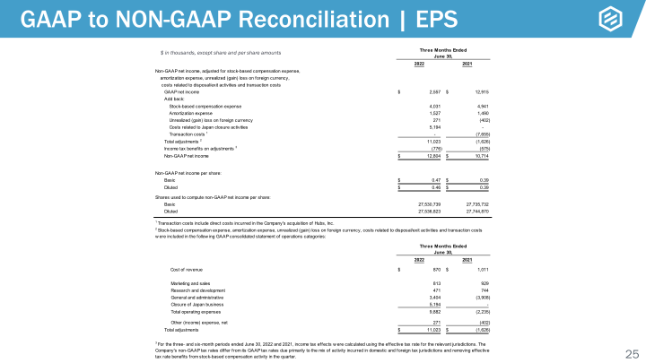 Earnings Presentation Q2 2022 slide image #26