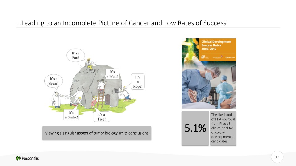 Personalis Investor Presentation slide image #13