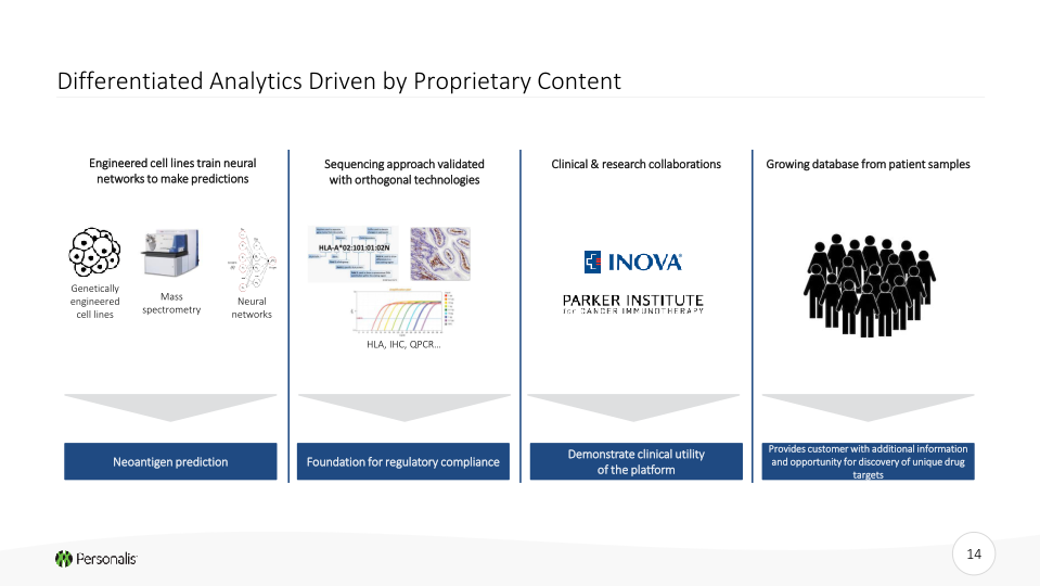 Personalis Investor Presentation slide image #15