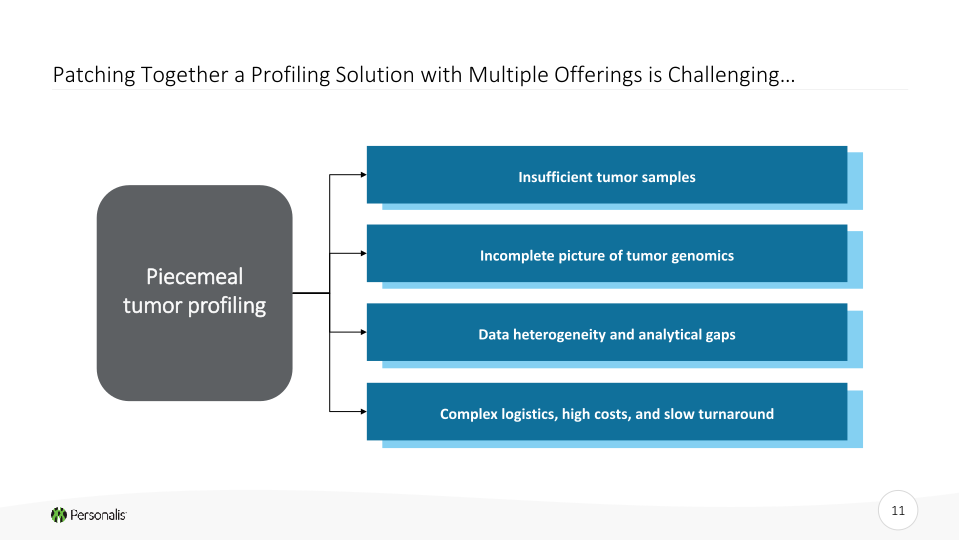 Personalis Investor Presentation slide image #12