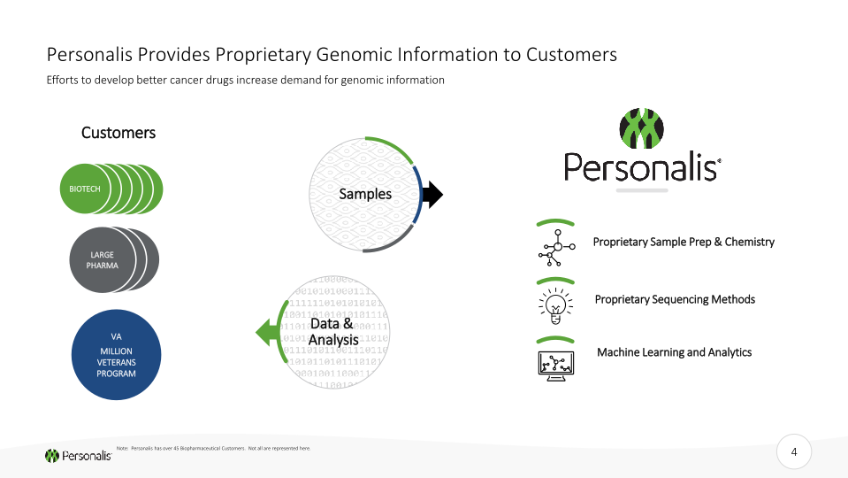 Personalis Investor Presentation slide image #5