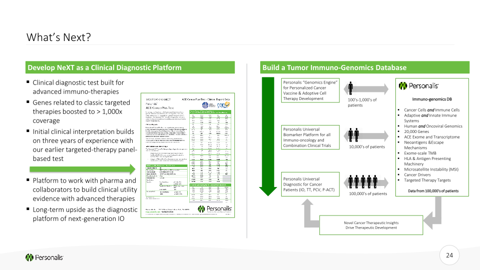 Personalis Investor Presentation slide image #25