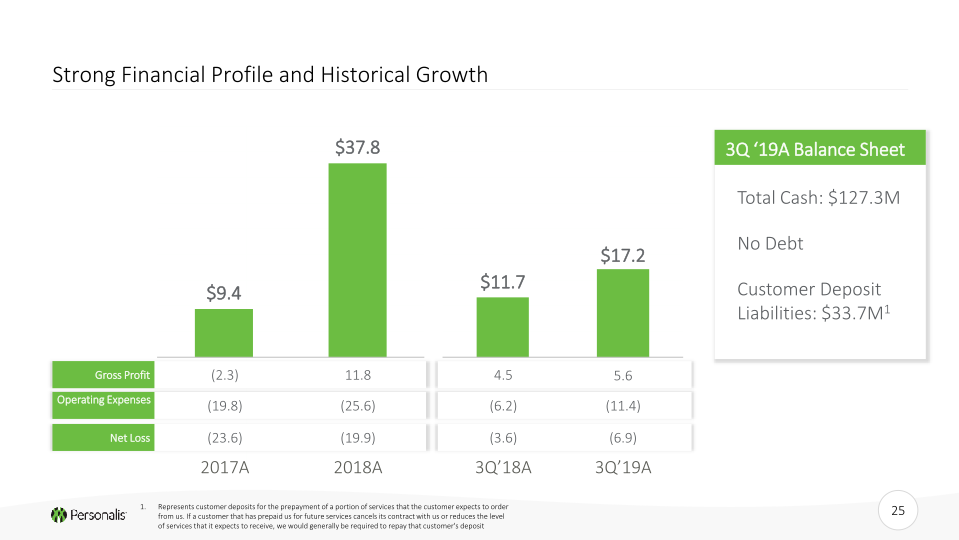 Personalis Investor Presentation slide image #26