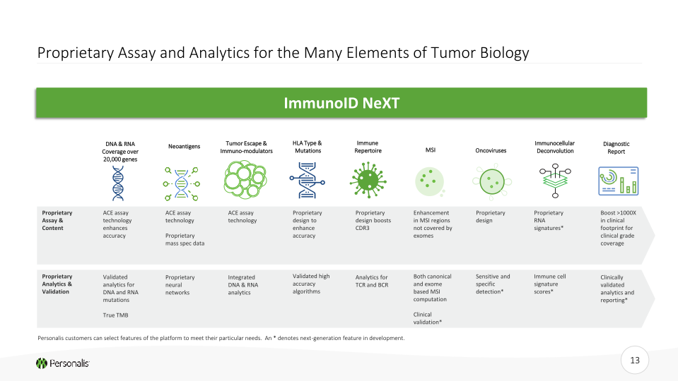 Personalis Investor Presentation slide image #14