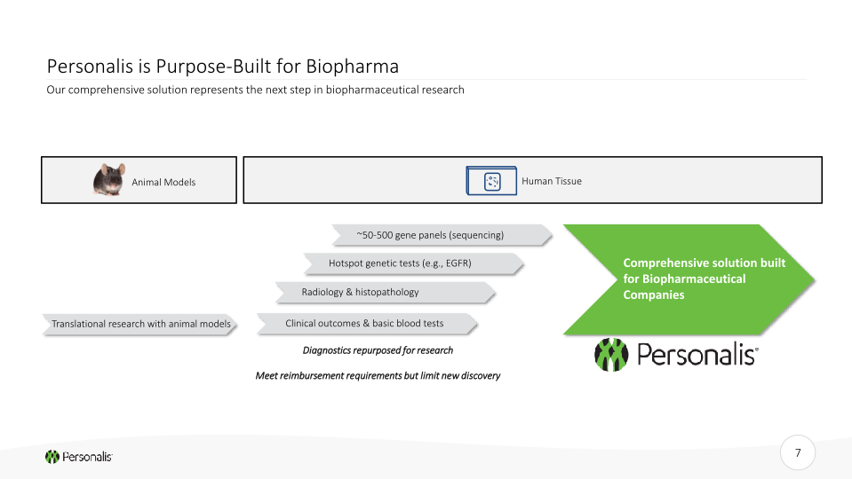 Personalis Investor Presentation slide image #8