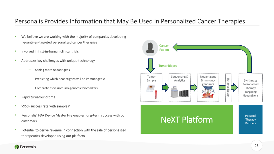 Personalis Investor Presentation slide image #24