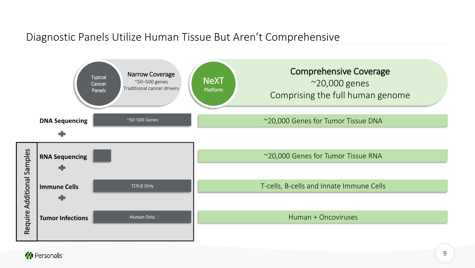 Personalis Investor Presentation slide image #10