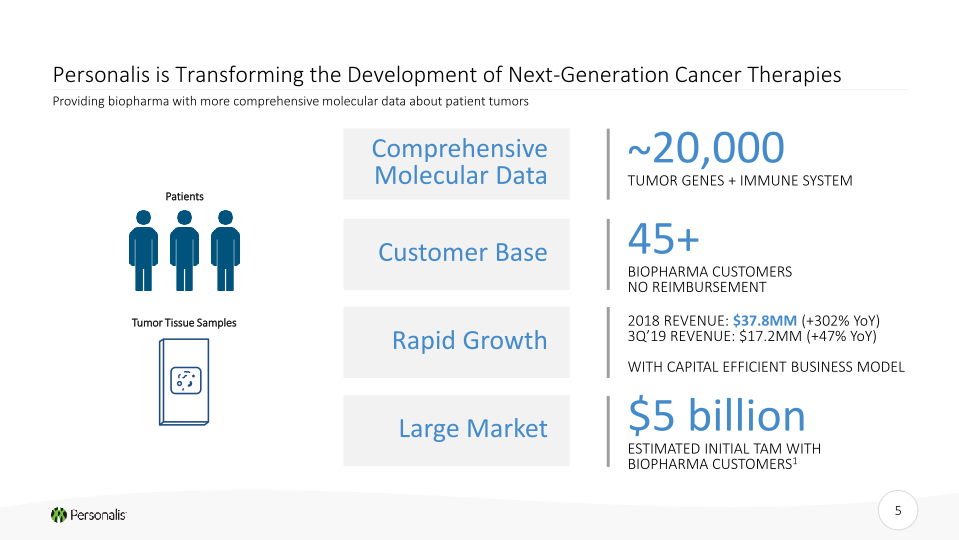 Personalis Investor Presentation slide image #6