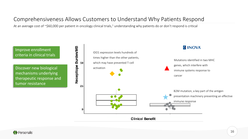 Personalis Investor Presentation slide image #17