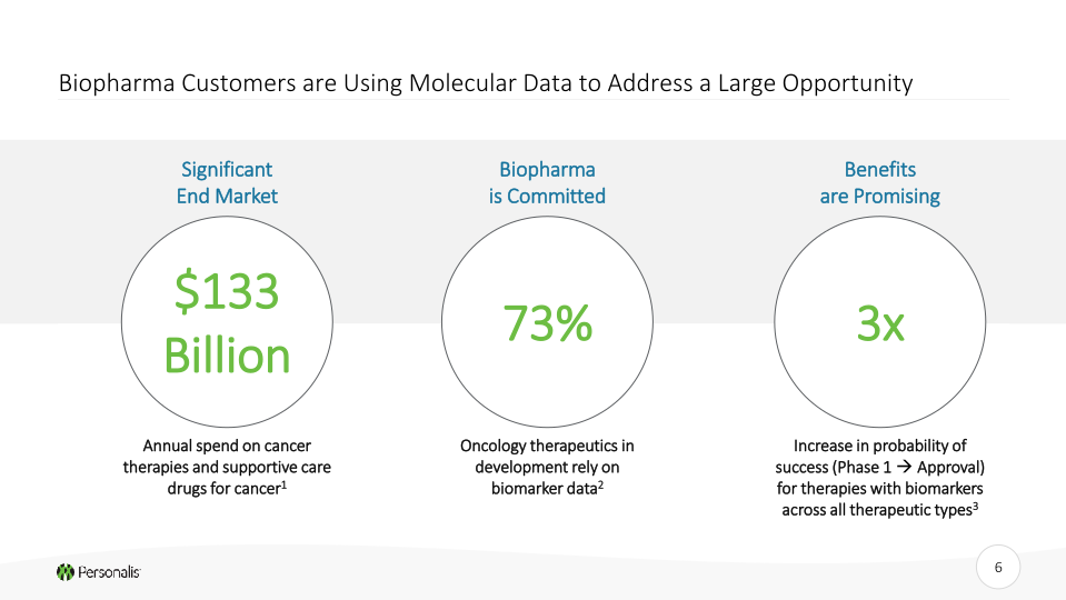 Personalis Investor Presentation slide image #7