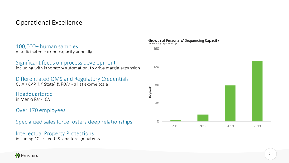 Personalis Investor Presentation slide image #28