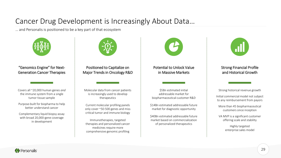 Personalis Investor Presentation slide image #30