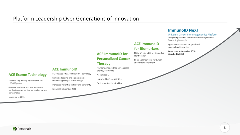 Personalis Investor Presentation slide image #9