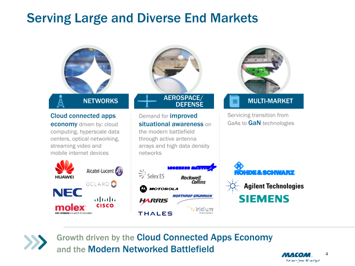 M/A-COM Technology Solutions (MTSI) slide image #5