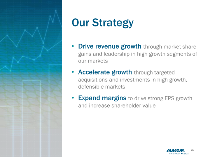 M/A-COM Technology Solutions (MTSI) slide image #33