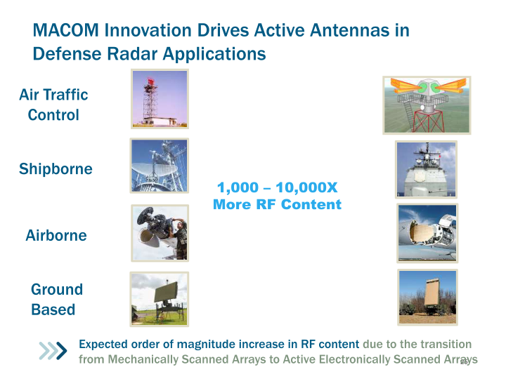 M/A-COM Technology Solutions (MTSI) slide image #26